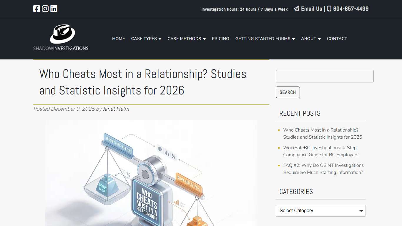 Who Cheats Most in a Relationship? 2026 Data Revealed